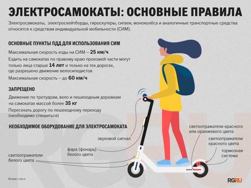 Правила езды на электросамокате