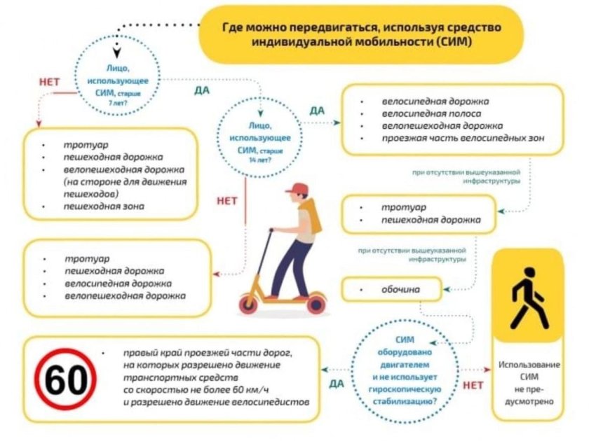 Средства индивидуальной мобильности