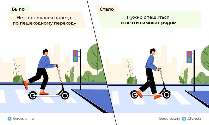 Человек на самокате пешеход или водитель