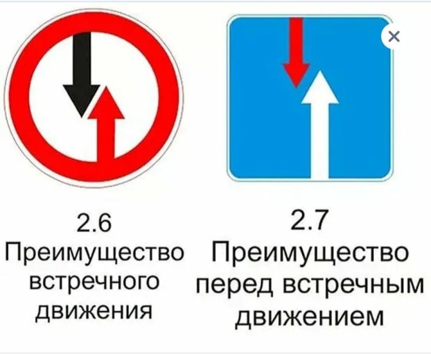Дорожный знак 2.6 преимущество встречного движения