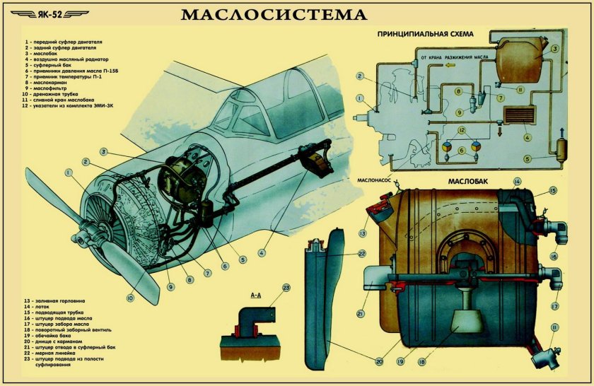 Система смазки двигателя м 14 п