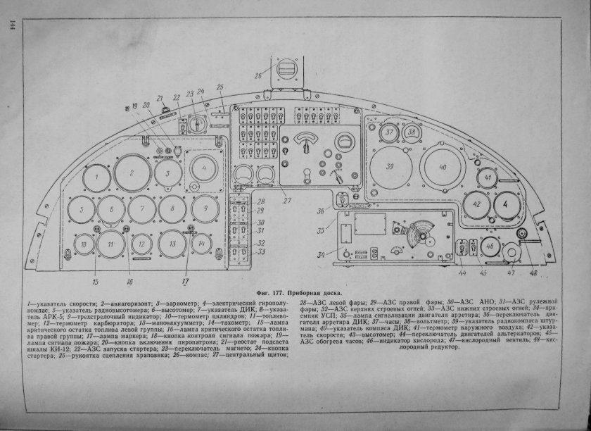 Панель приборов самолета ан2