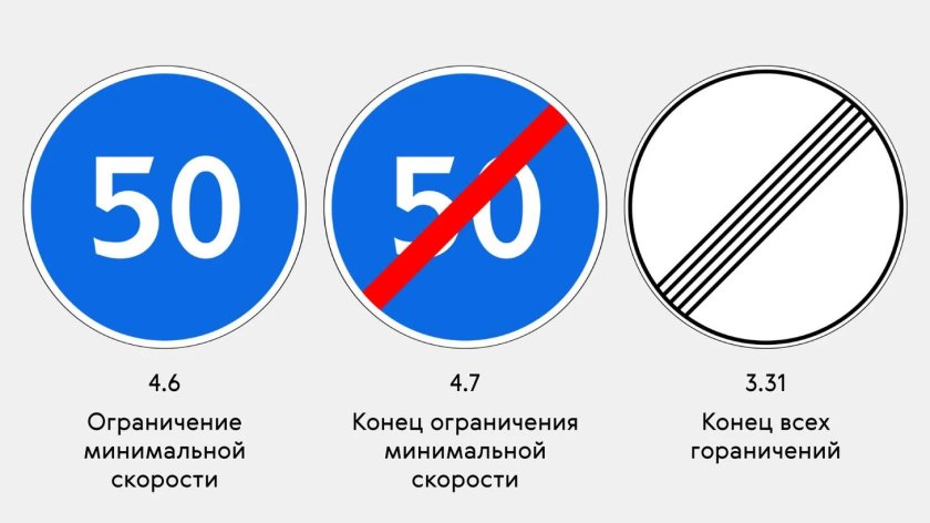 Ограничения скорости в России