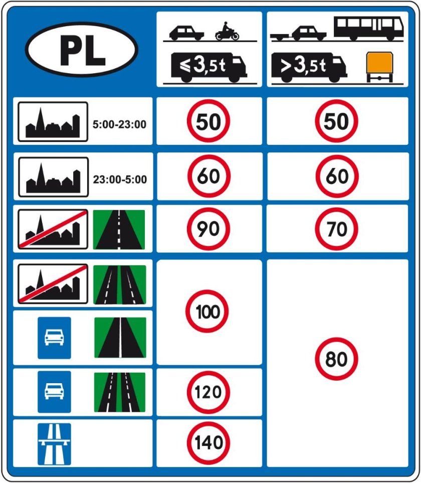 Грузовик с дорожными знаками