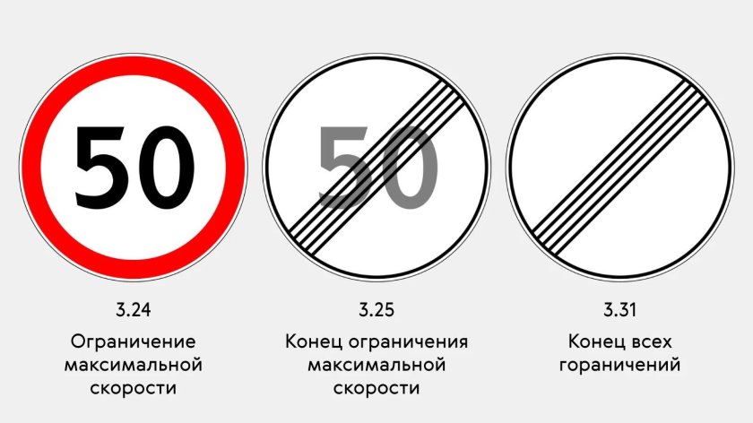 Ограничение скорости с прицепом