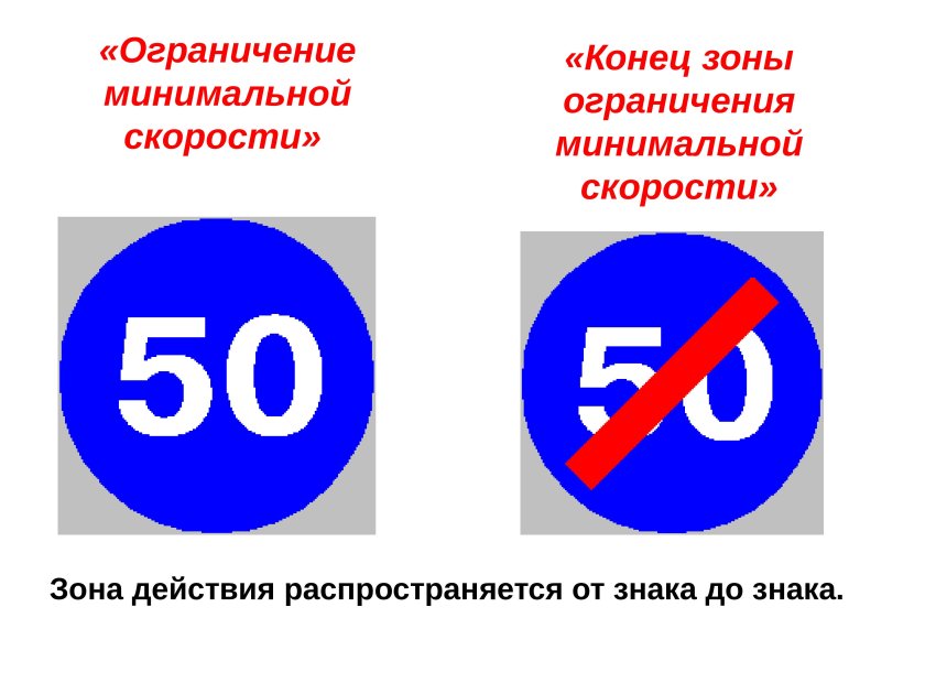 Дорожные знаки