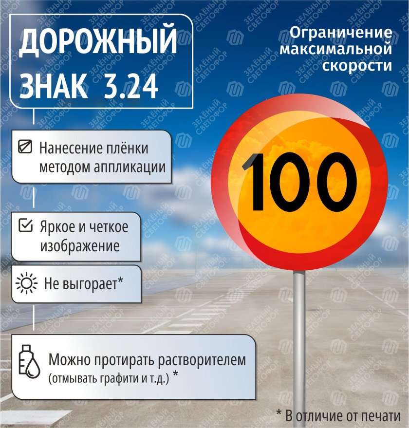 Дорожный знак 3 24 ограничение максимальной скорости