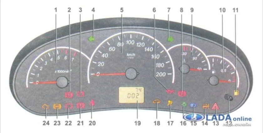 Приборная панель ВАЗ 2170 Приора обозначения