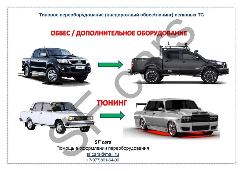 Переоборудование транспортных средств