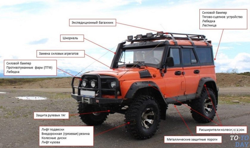 Изменение конструкции автомобиля