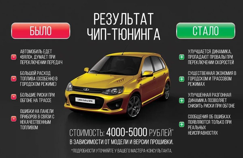 Чип тюнинг реклама