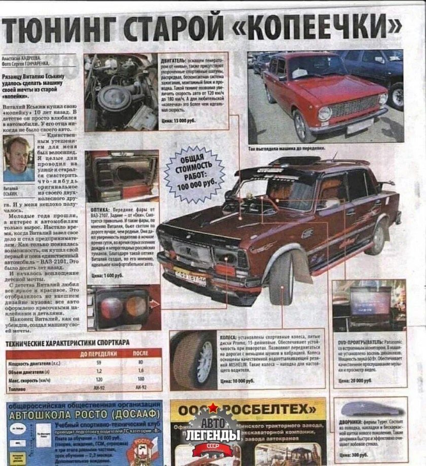 Характеристики спортивных автомобилей