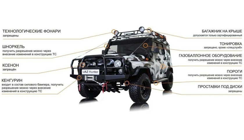 Изменение конструкции автомобиля