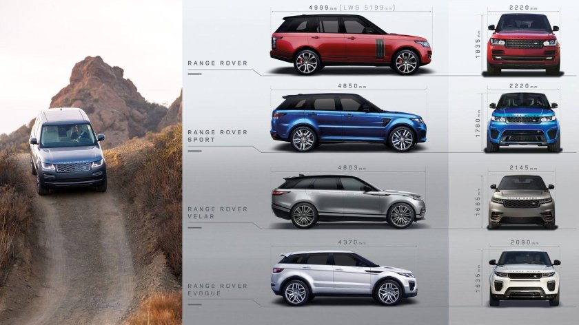 Land Rover range Rover Sport габариты