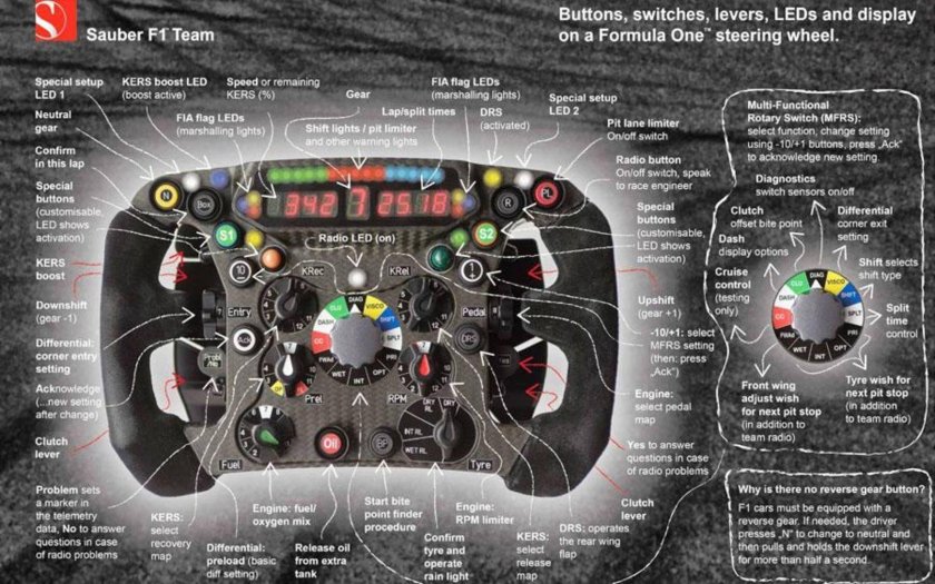 Руль болида f1