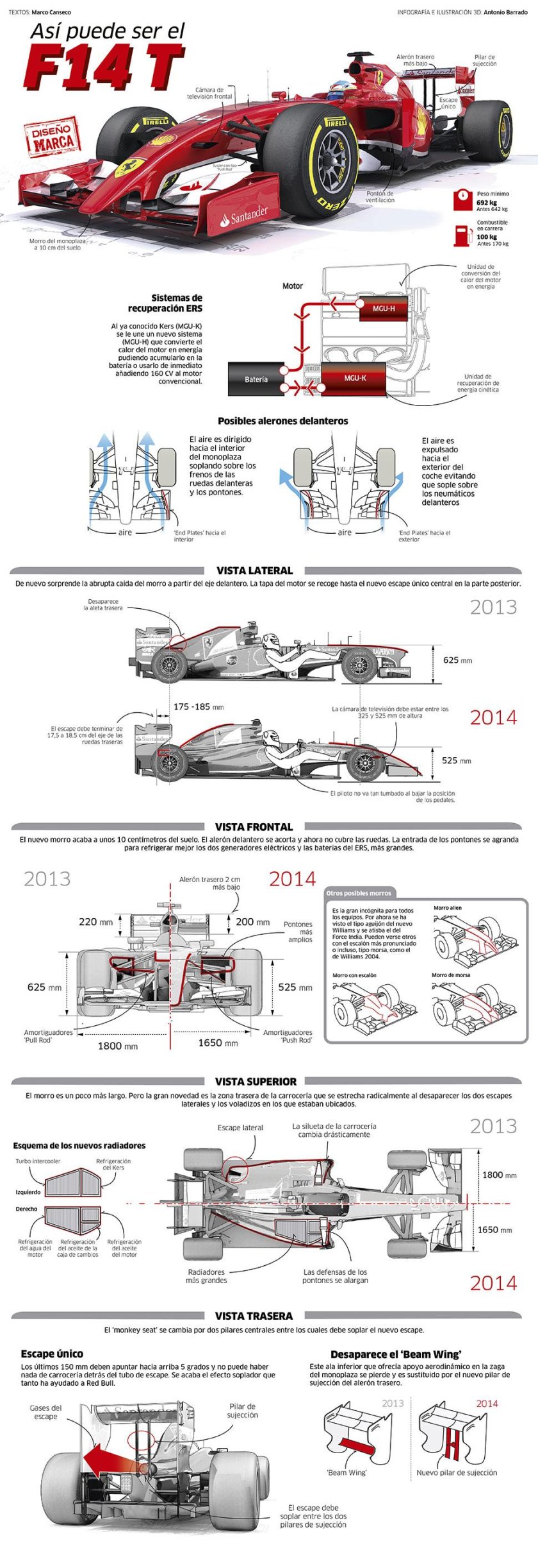 Болид формулы 1 характеристики