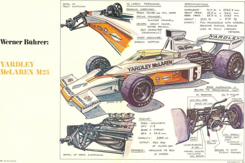 Чертёж болида ф1