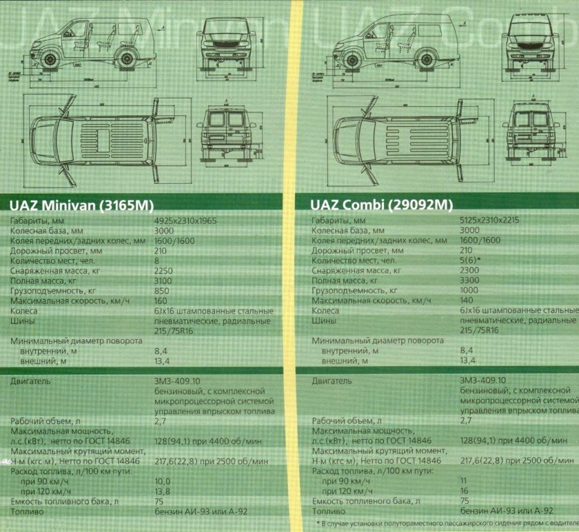 УАЗ-3165м - минивэн