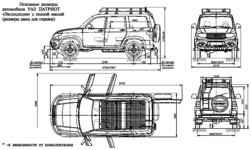 Габариты УАЗ Патриот габариты