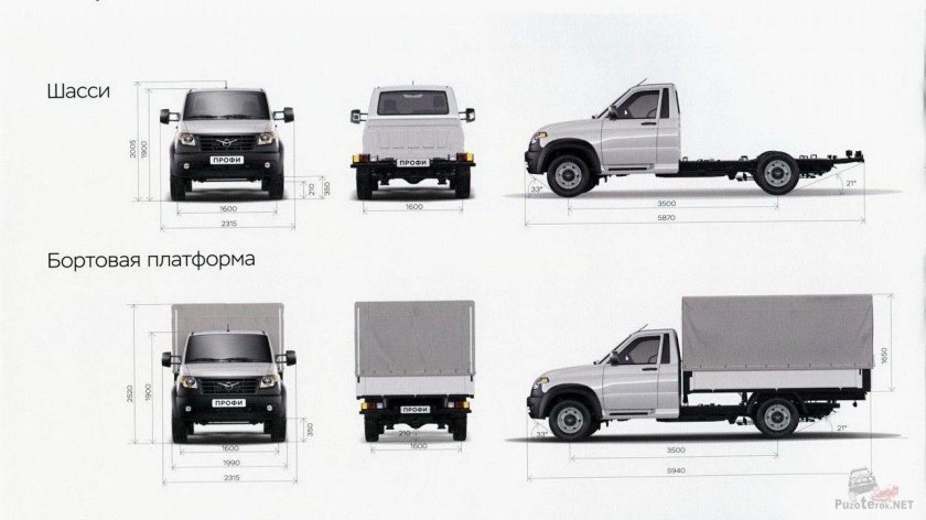 Габариты УАЗ Патриот профи