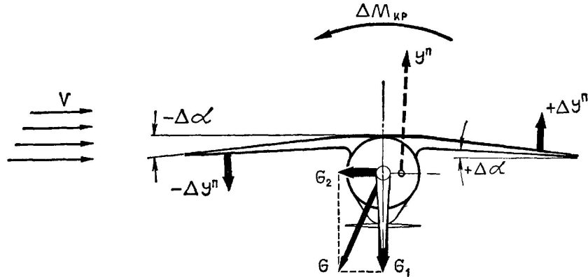 Угол поперечного v крыла