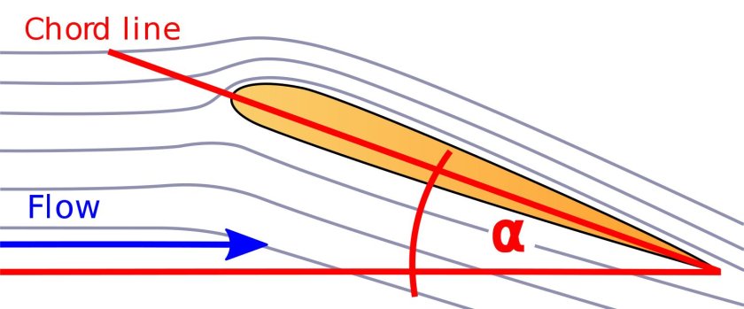 Угол атаки