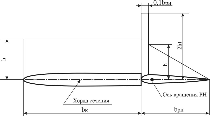 Схема нагружения киля