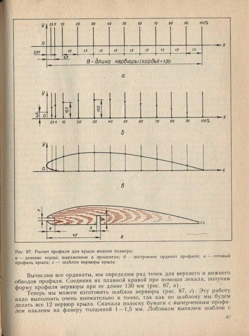 Профиль крыла планера для малых скоростей