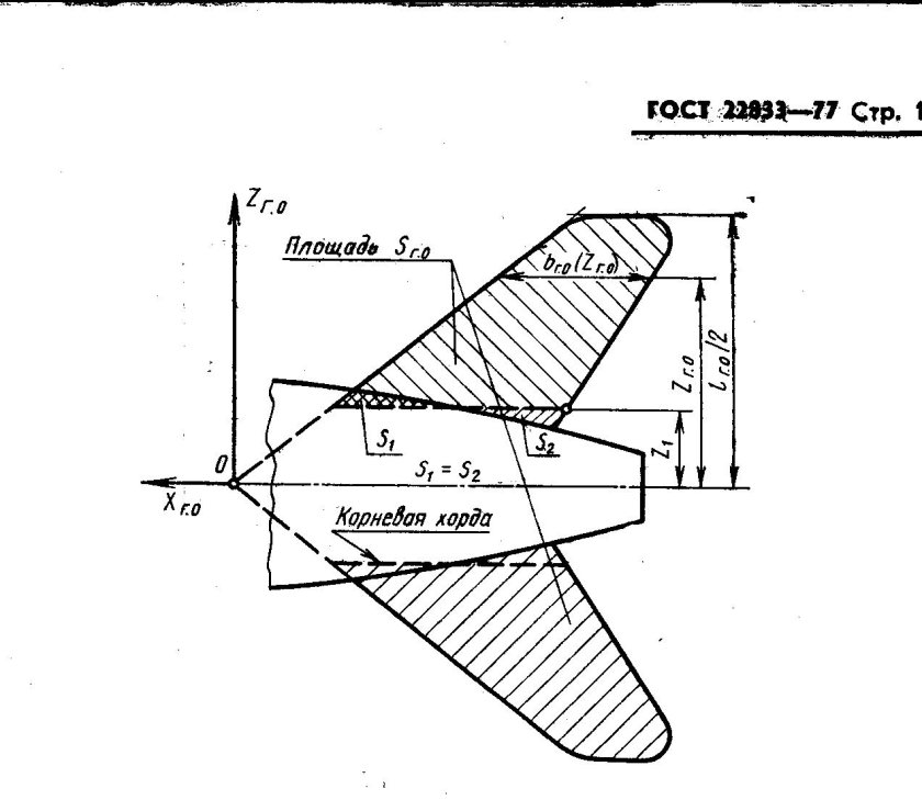 Корневая хорда горизонтального оперения