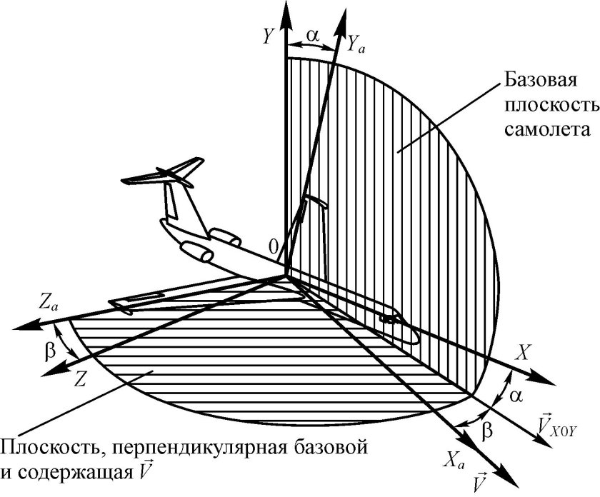 Траекторная система координат летательного аппарата