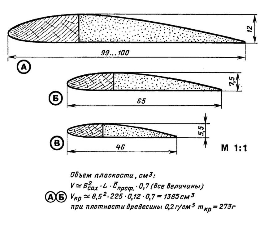 Чертеж нервюры крыла самолета