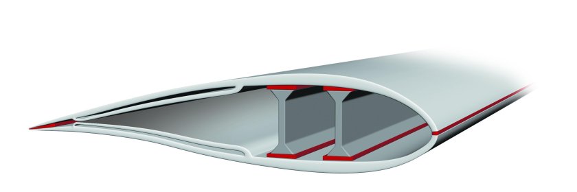 Профиль крыла самолета аэродинамика