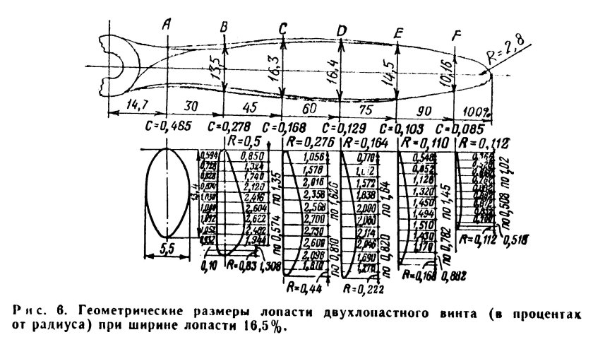 Чертежи пропеллера воздушного винта