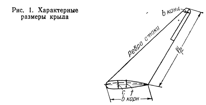 Геометрические параметры профиля крыла аэродинамика