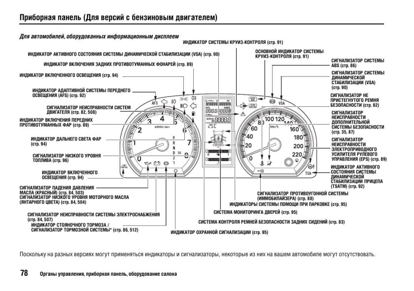 Панель приборов Honda CR-V 3