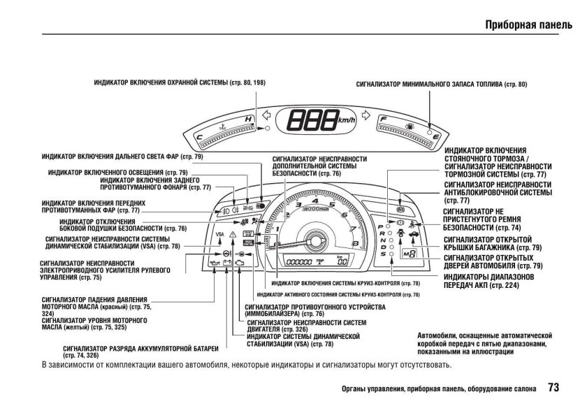 Хонда Цивик индикаторы на панели приборов