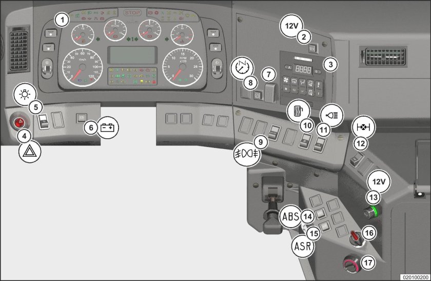 Панель управления МАЗ 5440