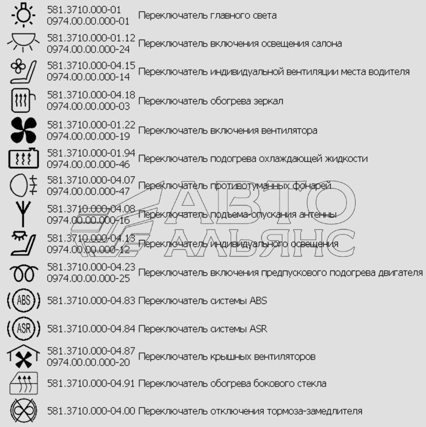 Контрольные лампы приборов МАЗ 5440