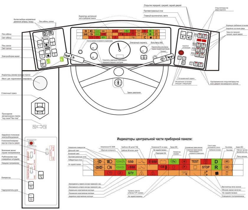 Контрольные лампы приборов МАЗ 5440