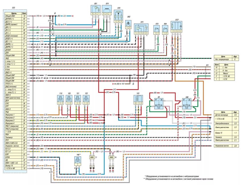 Схема проводки двигателя ЗМЗ 406 инжектор Волга