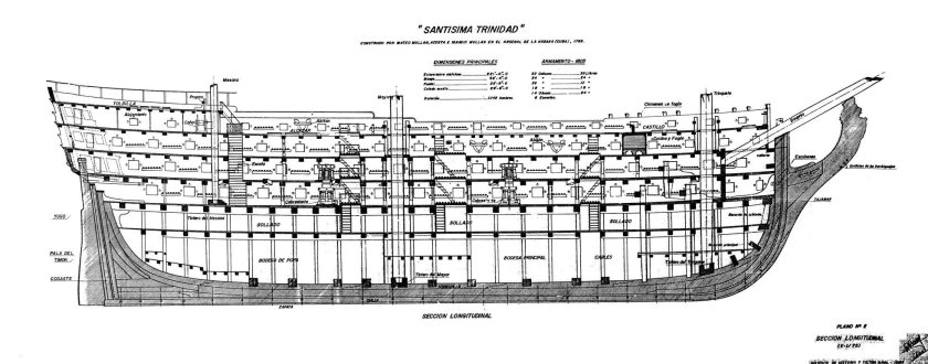 Сантисима Тринидад корабль чертежи