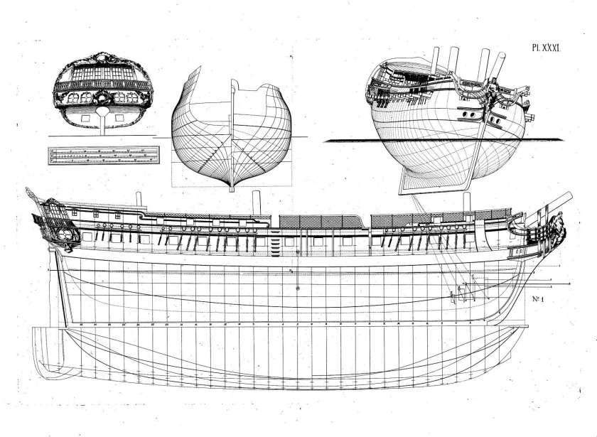 Чертежи парусных кораблей 18 века