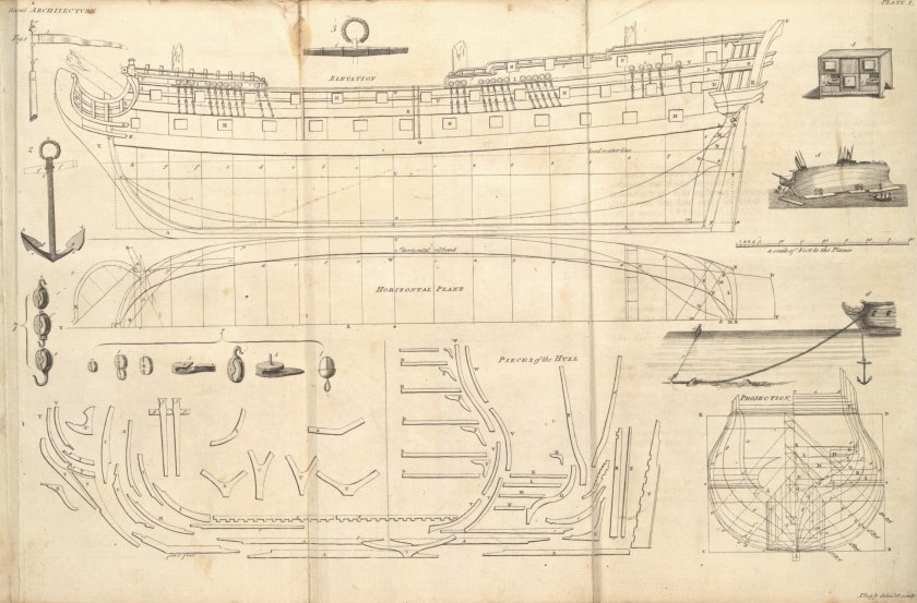 Модель корабля HMS Victory чертеж