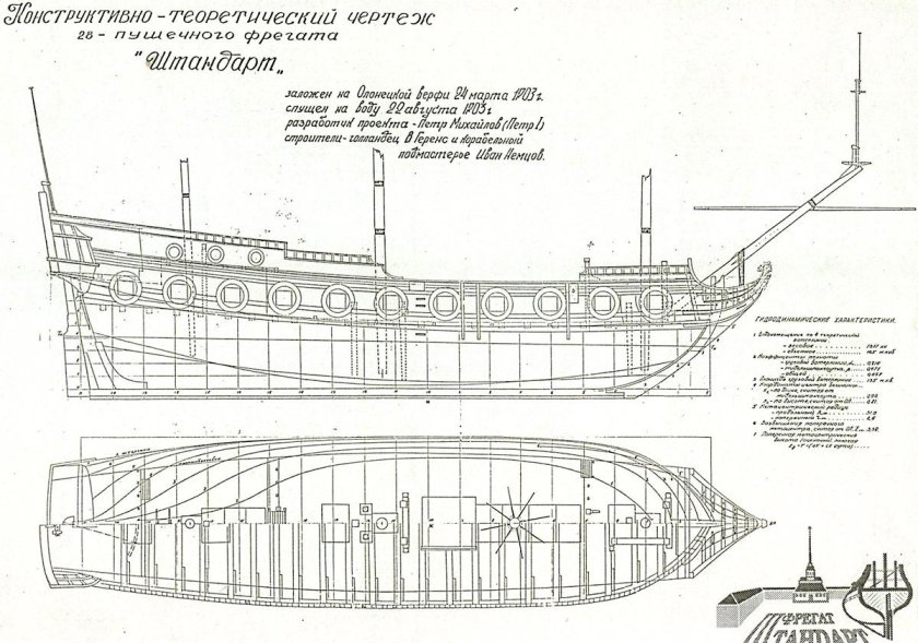 Линкор Полтава 1712 чертежи