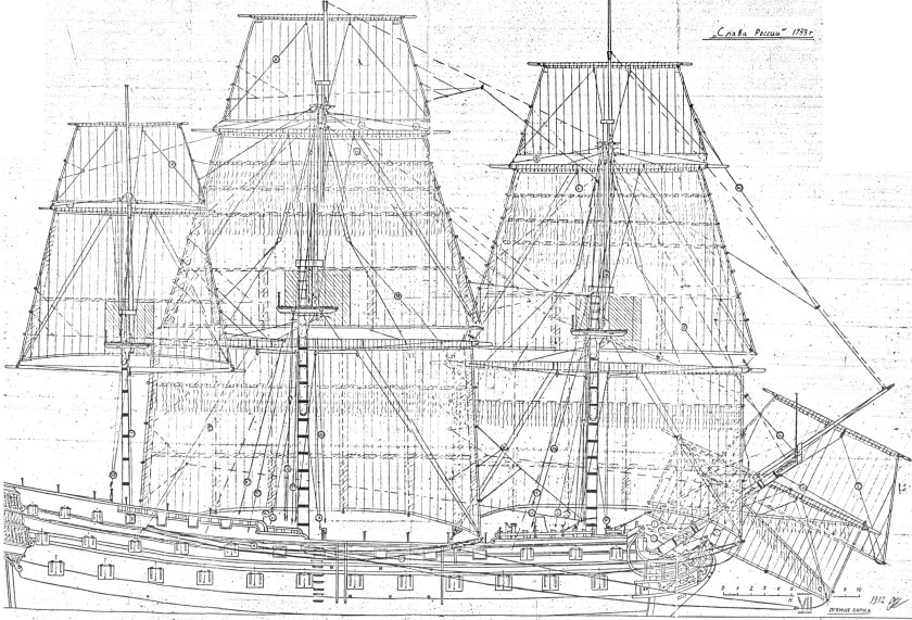 Линейный корабль Слава России 1733