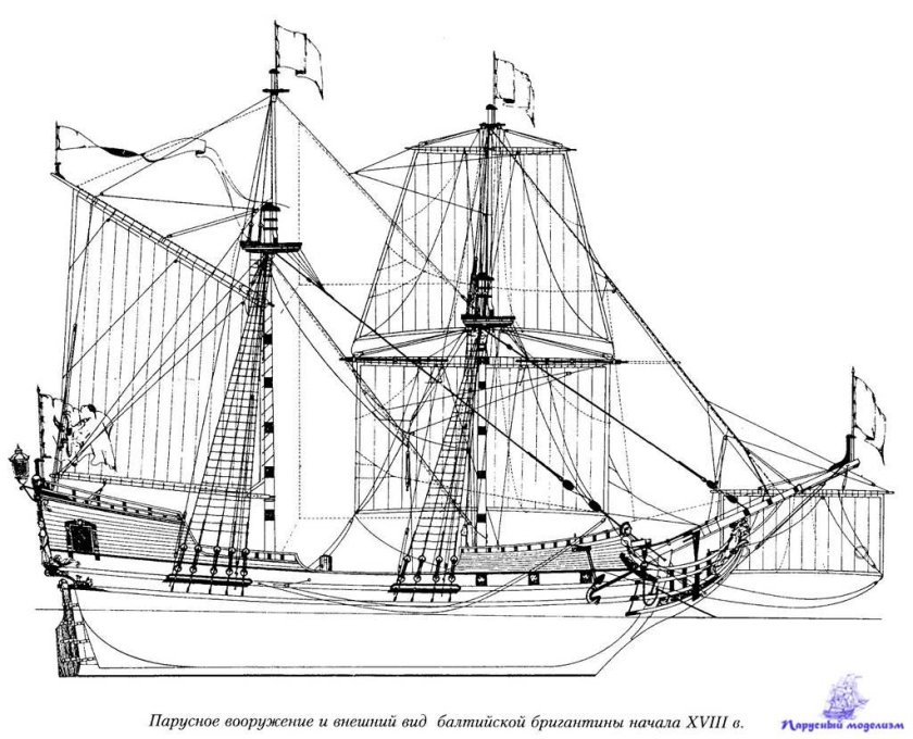 Пакетбот Святой Петр чертежи