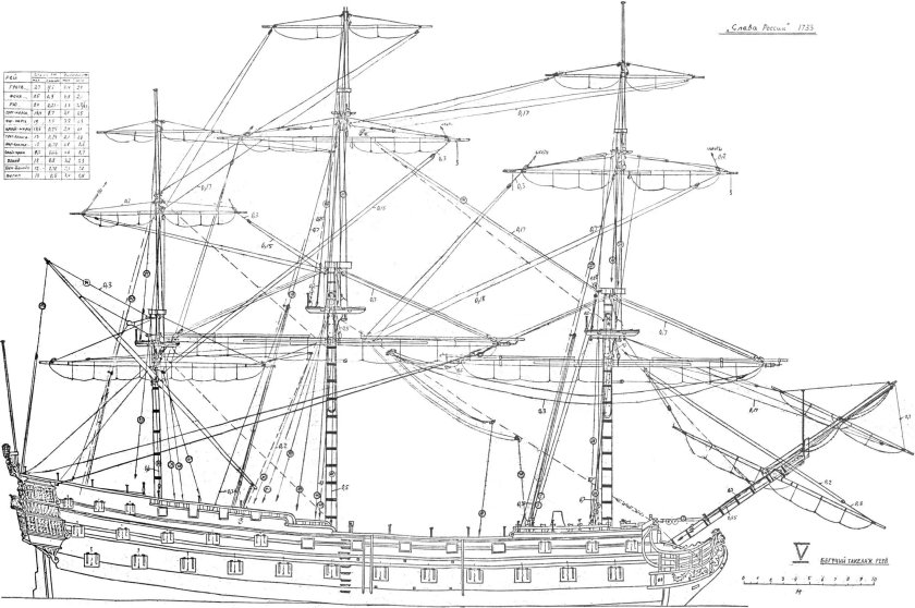 Ингерманланд линейный корабль Петра 1. чертежи