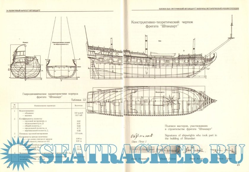 Фрегат Штандарт 1703 чертежи