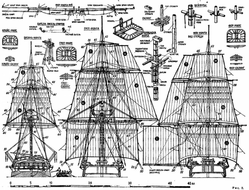 Бегучий такелаж парусного корабля схема