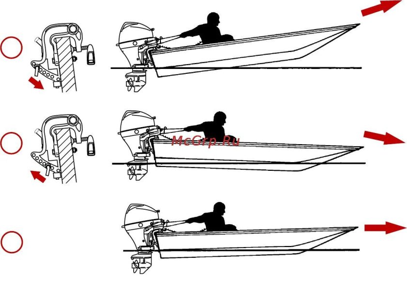 Схема установки лодочного мотора на лодку ПВХ